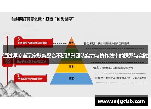 通过漂流者玩家默契配合不断提升团队实力与协作效率的探索与实践