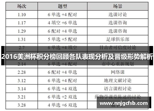 2016美洲杯积分榜回顾各队表现分析及晋级形势解析